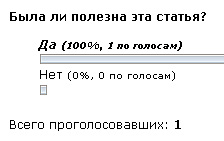Результаты голосования